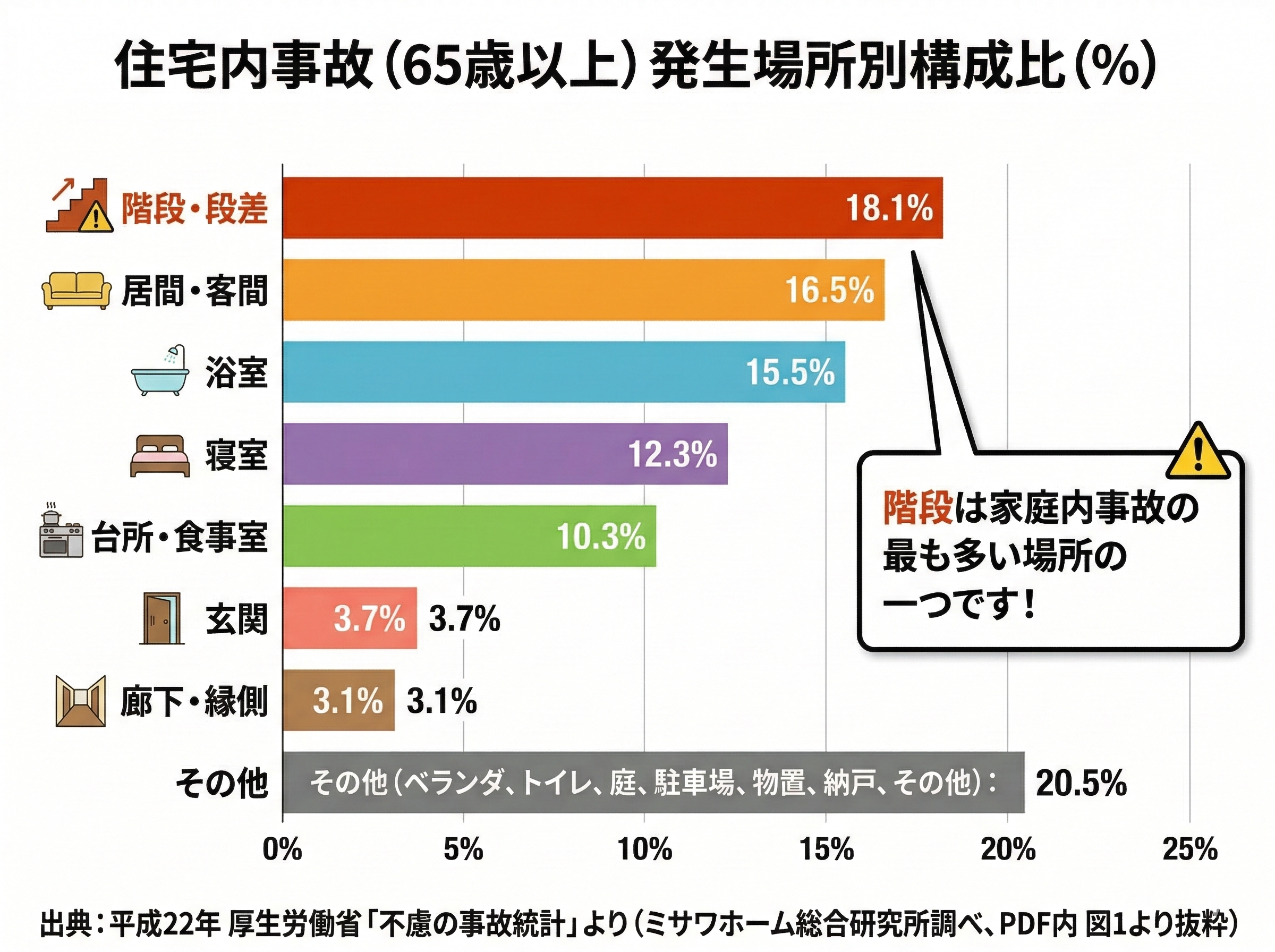 graph misawa report