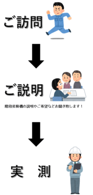 階段昇降機 実測